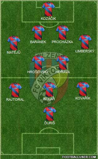 Viktoria Plzen Formation 2015
