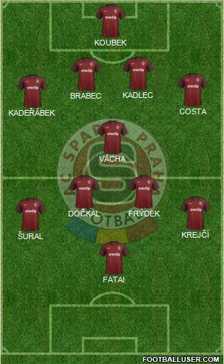 Sparta Prague Formation 2015