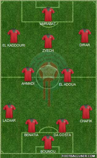 Morocco Formation 2015