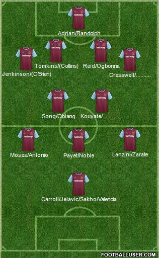 West Ham United Formation 2015