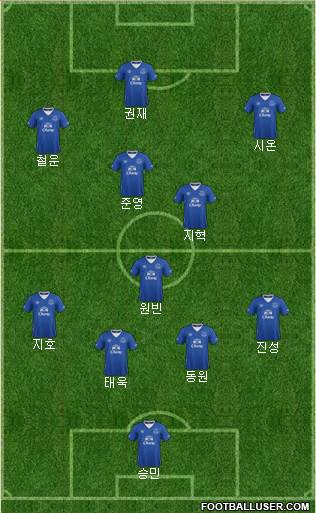 Everton Formation 2015