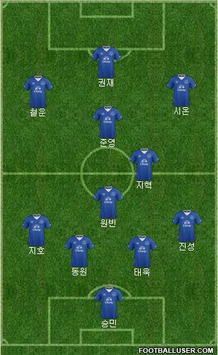 Everton Formation 2015