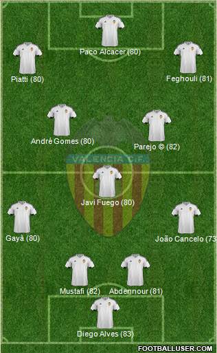 Valencia C.F., S.A.D. Formation 2015