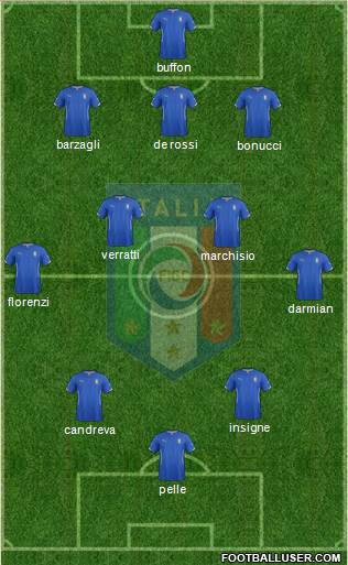 Italy Formation 2015