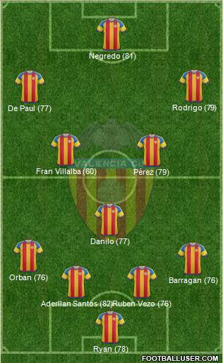 Valencia C.F., S.A.D. Formation 2015