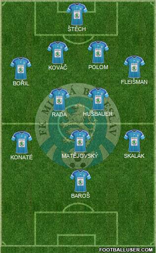 Mlada Boleslav Formation 2015