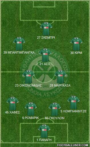 AS Omonoia Nicosia football formation