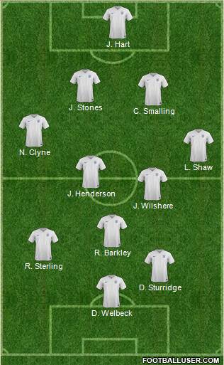 England Formation 2015