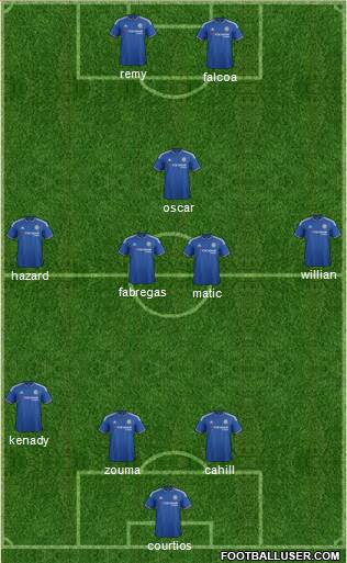 Chelsea Formation 2015