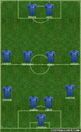Chelsea Formation 2015