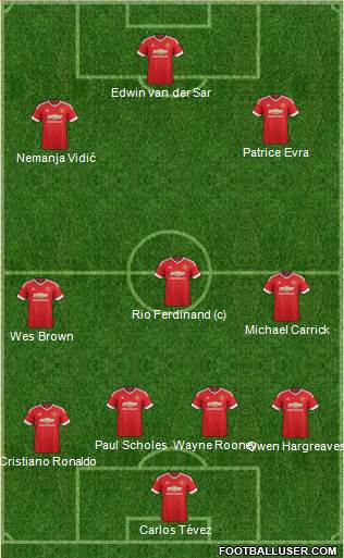 Manchester United Formation 2015