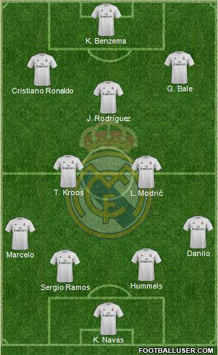 Real Madrid C.F. Formation 2015