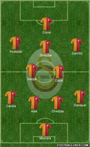 Galatasaray SK Formation 2015