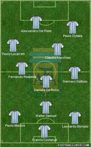 Argentina Formation 2015