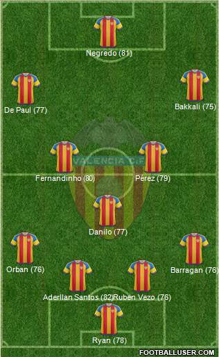 Valencia C.F., S.A.D. Formation 2015