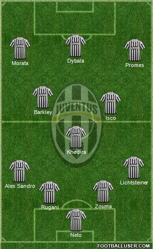 Juventus Formation 2015