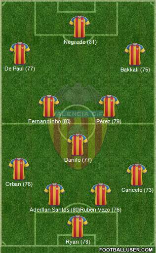 Valencia C.F., S.A.D. Formation 2015