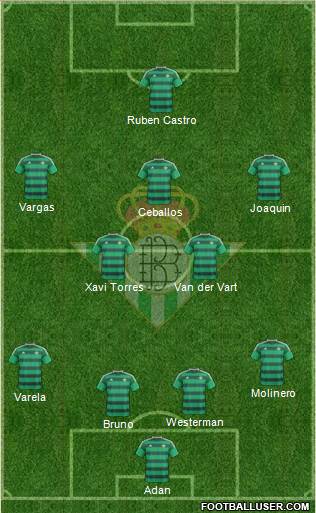Real Betis B., S.A.D. Formation 2015