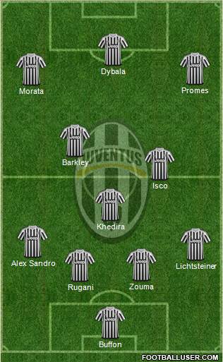 Juventus Formation 2015