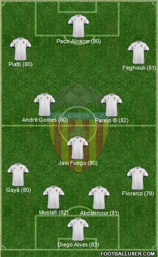 Valencia C.F., S.A.D. Formation 2015