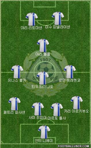 Finland Formation 2015