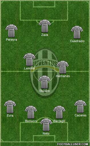 Juventus Formation 2015