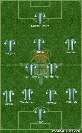 Real Betis B., S.A.D. Formation 2015