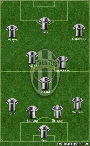 Juventus Formation 2015