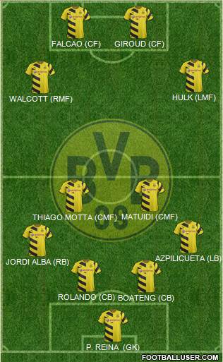Borussia Dortmund Formation 2015