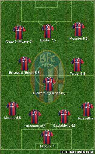 Bologna Formation 2015