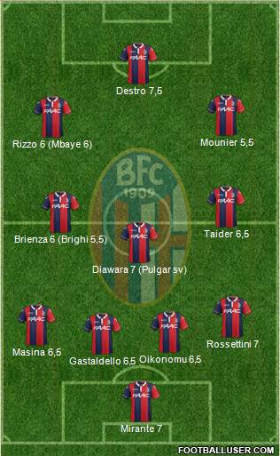 Bologna Formation 2015