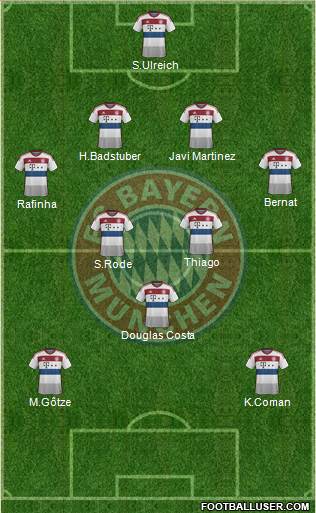 FC Bayern München Formation 2015