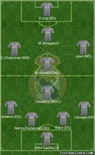 Real Madrid C.F. Formation 2015