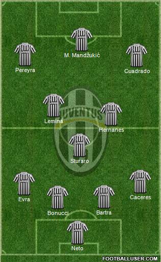 Juventus Formation 2015