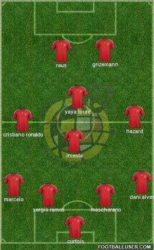 Spain Formation 2015