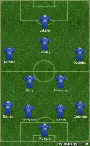 Everton Formation 2015
