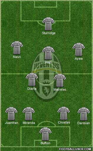 Juventus Formation 2015