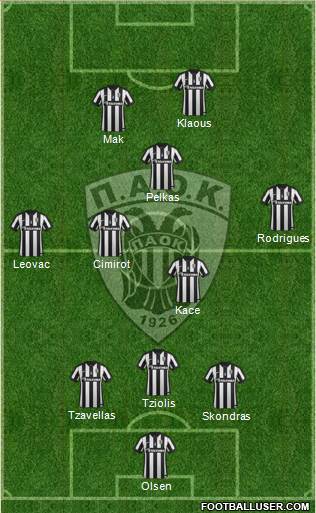 AS PAOK Salonika Formation 2015