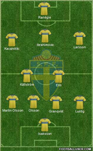 Sweden Formation 2015