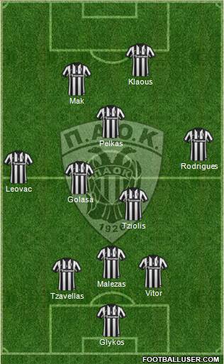 AS PAOK Salonika Formation 2015