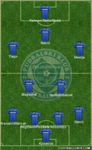 FK Zeljeznicar Sarajevo Formation 2015