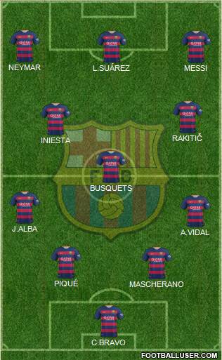 F.C. Barcelona Formation 2015
