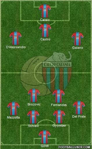 Catania Formation 2015