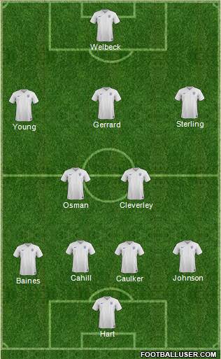 England Formation 2015