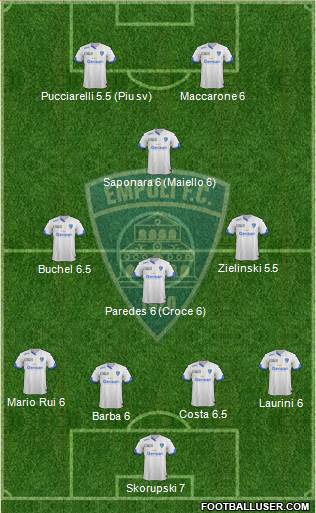 Empoli Formation 2015