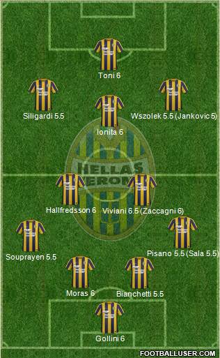 Hellas Verona Formation 2015