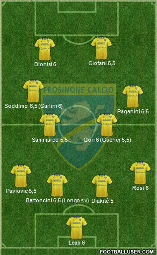Frosinone Formation 2015