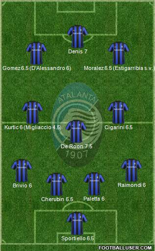 Atalanta Formation 2015