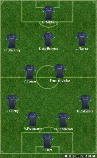 Manchester City Formation 2015