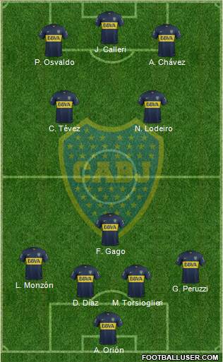 Boca Juniors Formation 2015